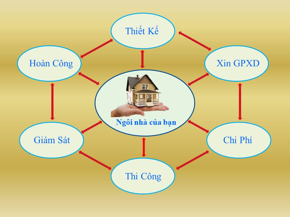 các bước khi xây dựng nhà