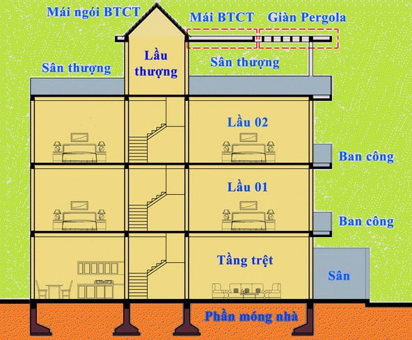 Cách tính m2 xây dựng nhà