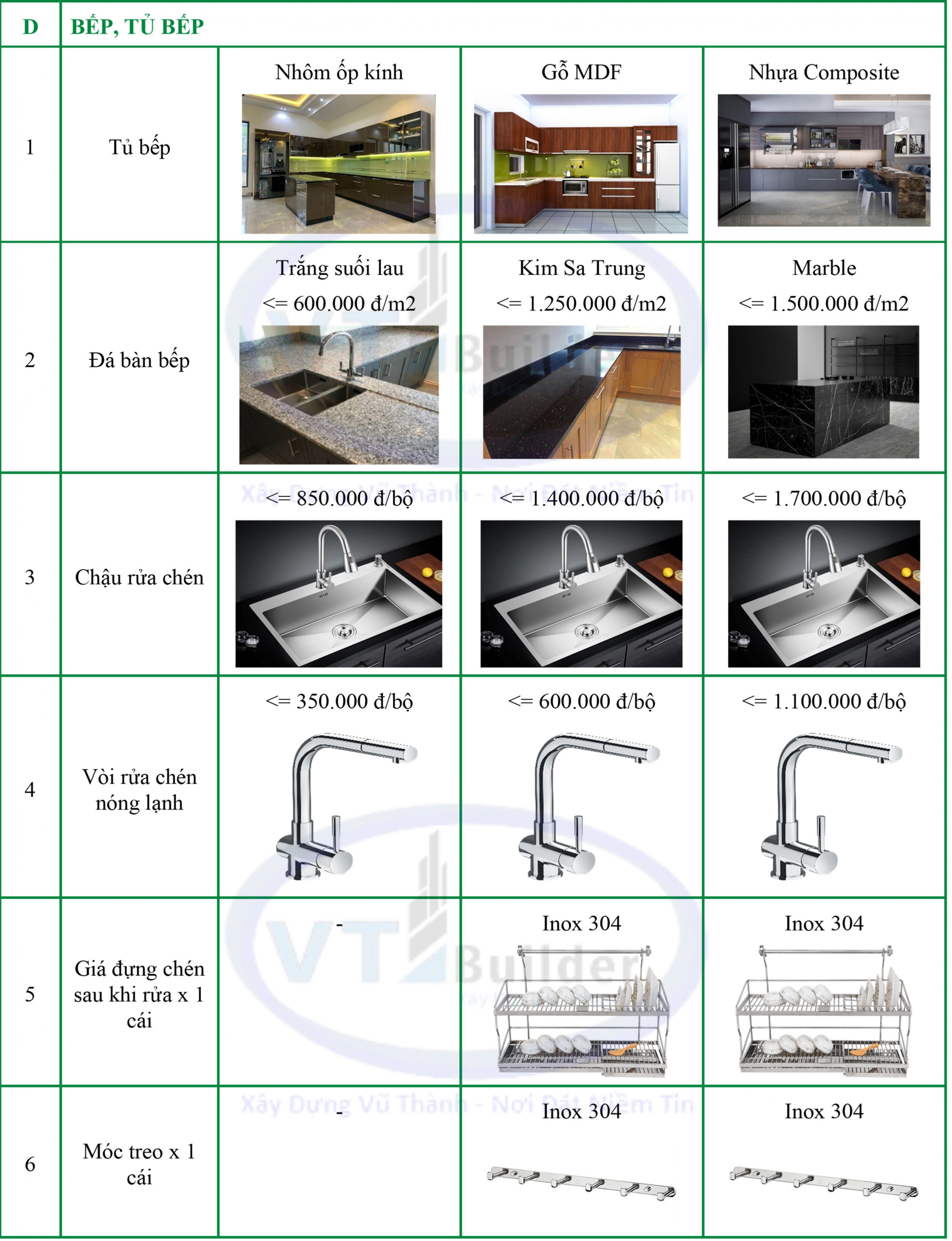 Báo giá xây nhà trọn gói