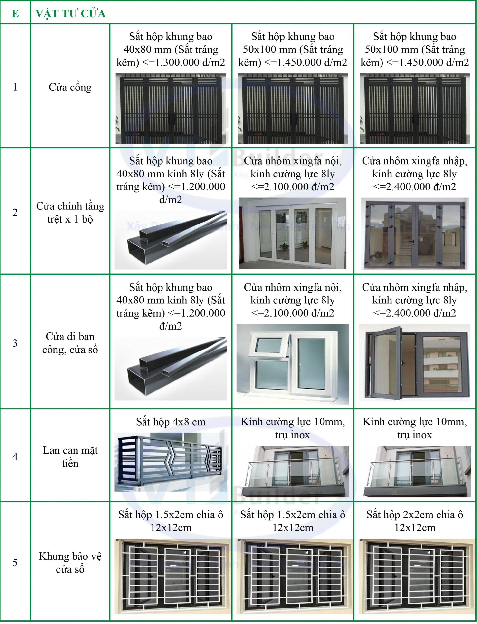 Báo giá xây nhà trọn gói