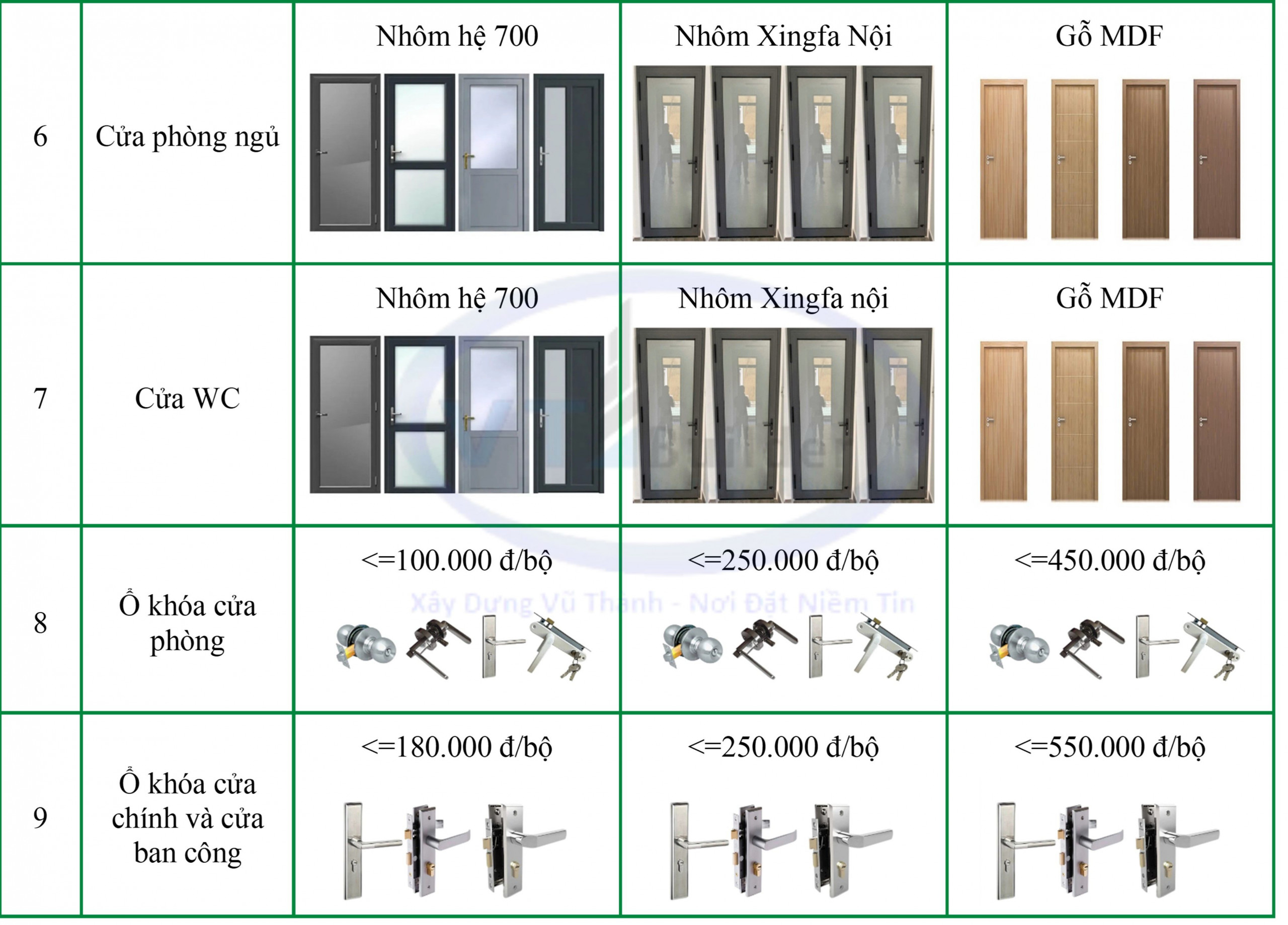 Báo giá xây nhà trọn gói