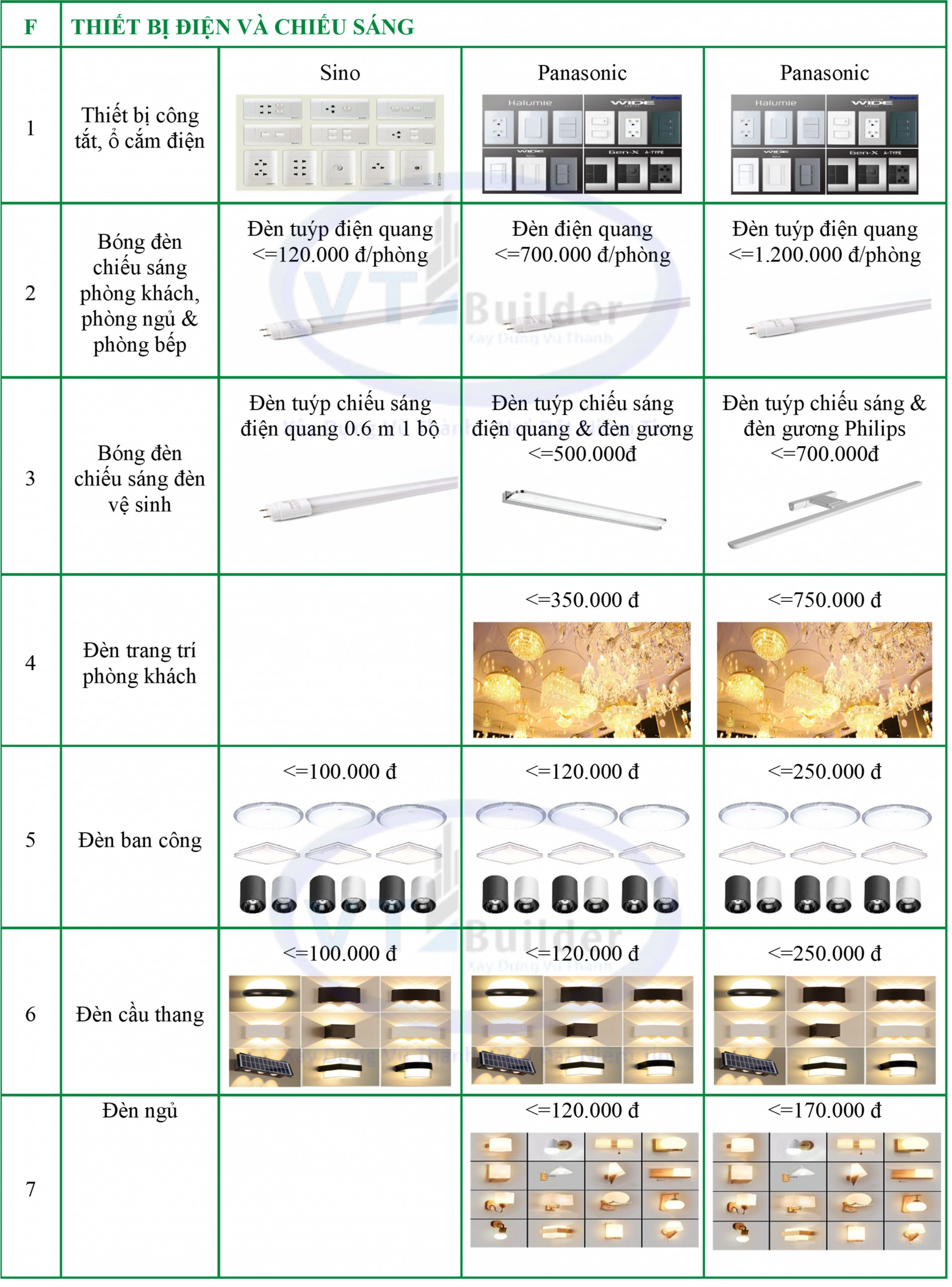 Báo giá xây nhà trọn gói