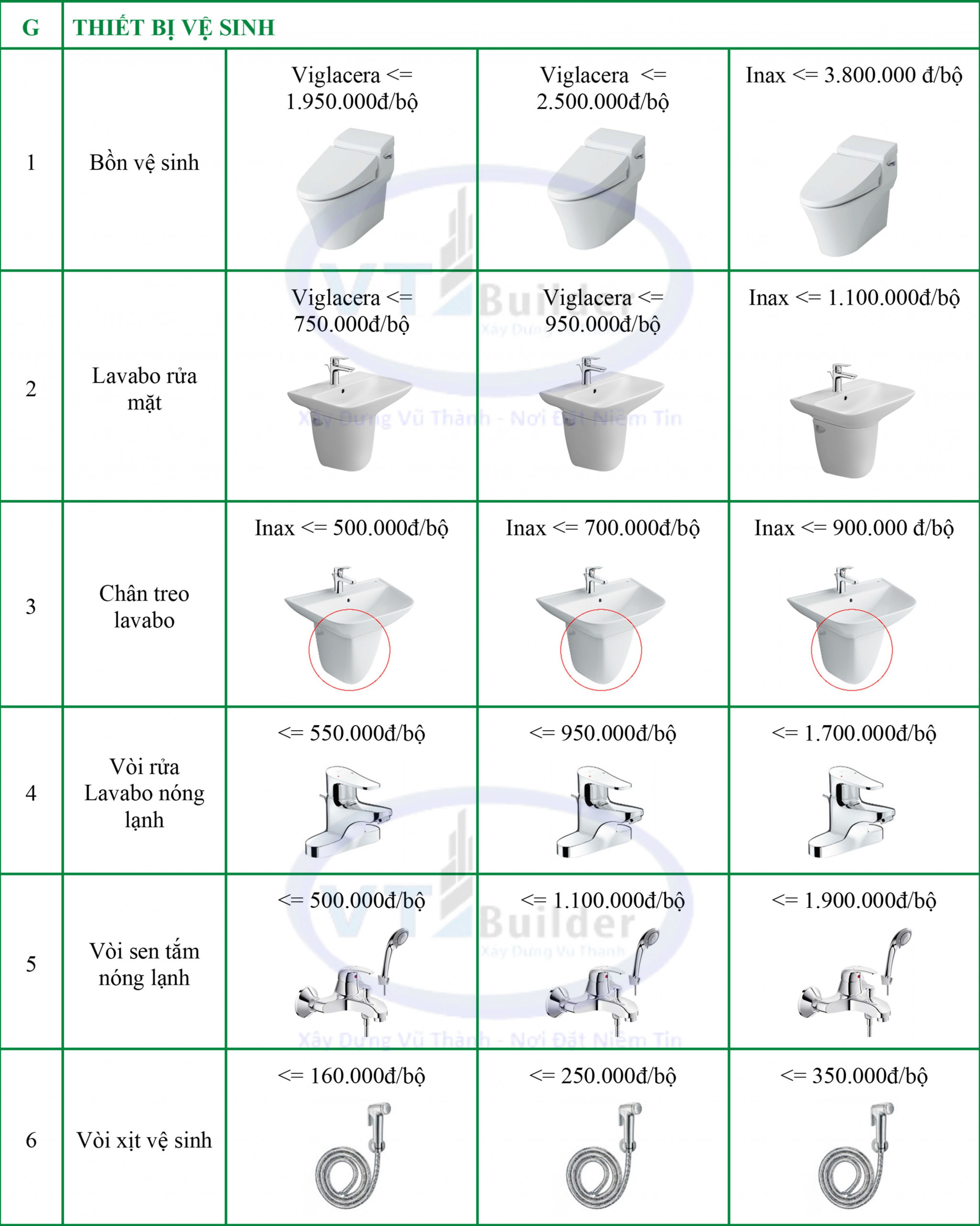 Báo giá xây nhà trọn gói