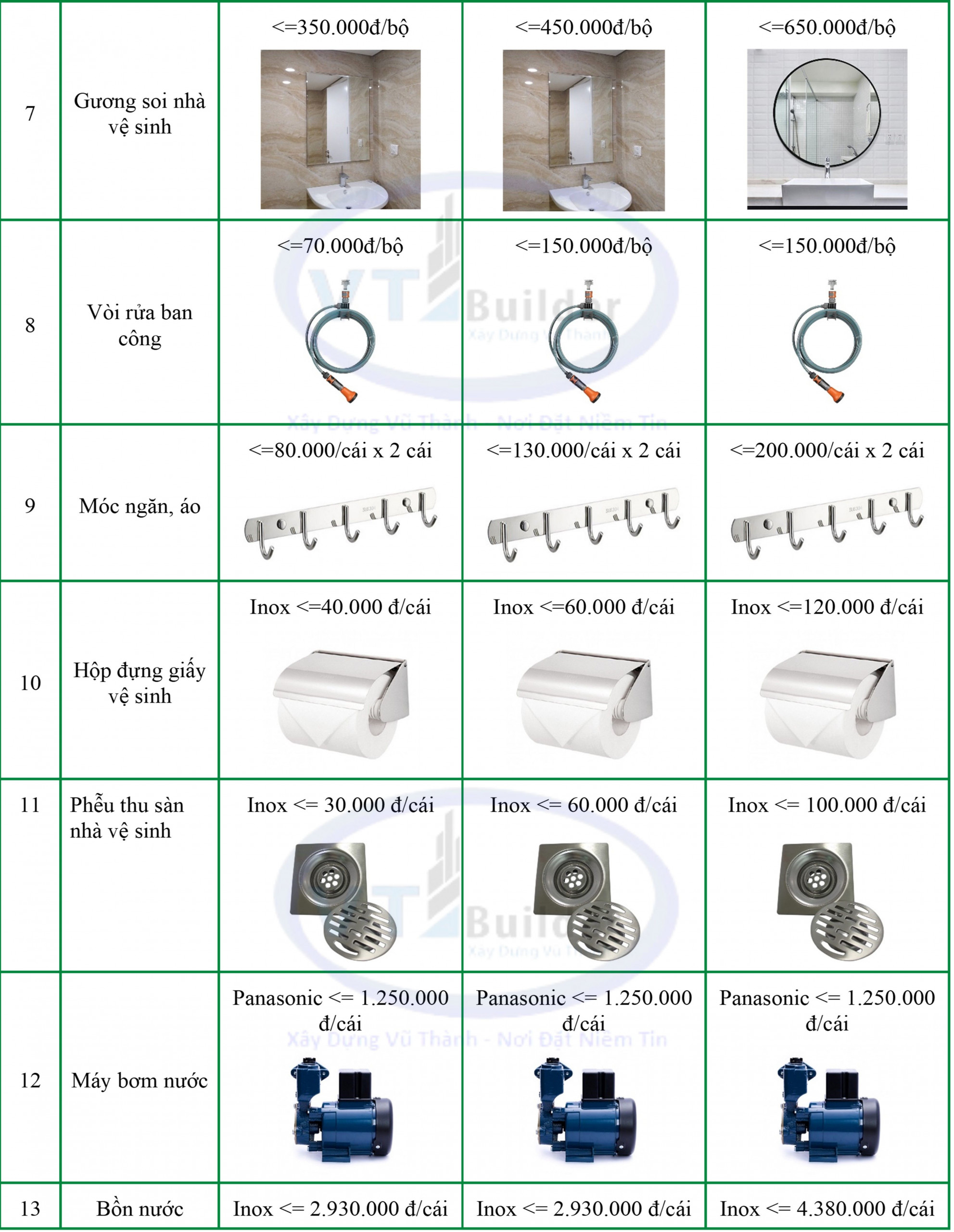 Báo giá xây nhà trọn gói