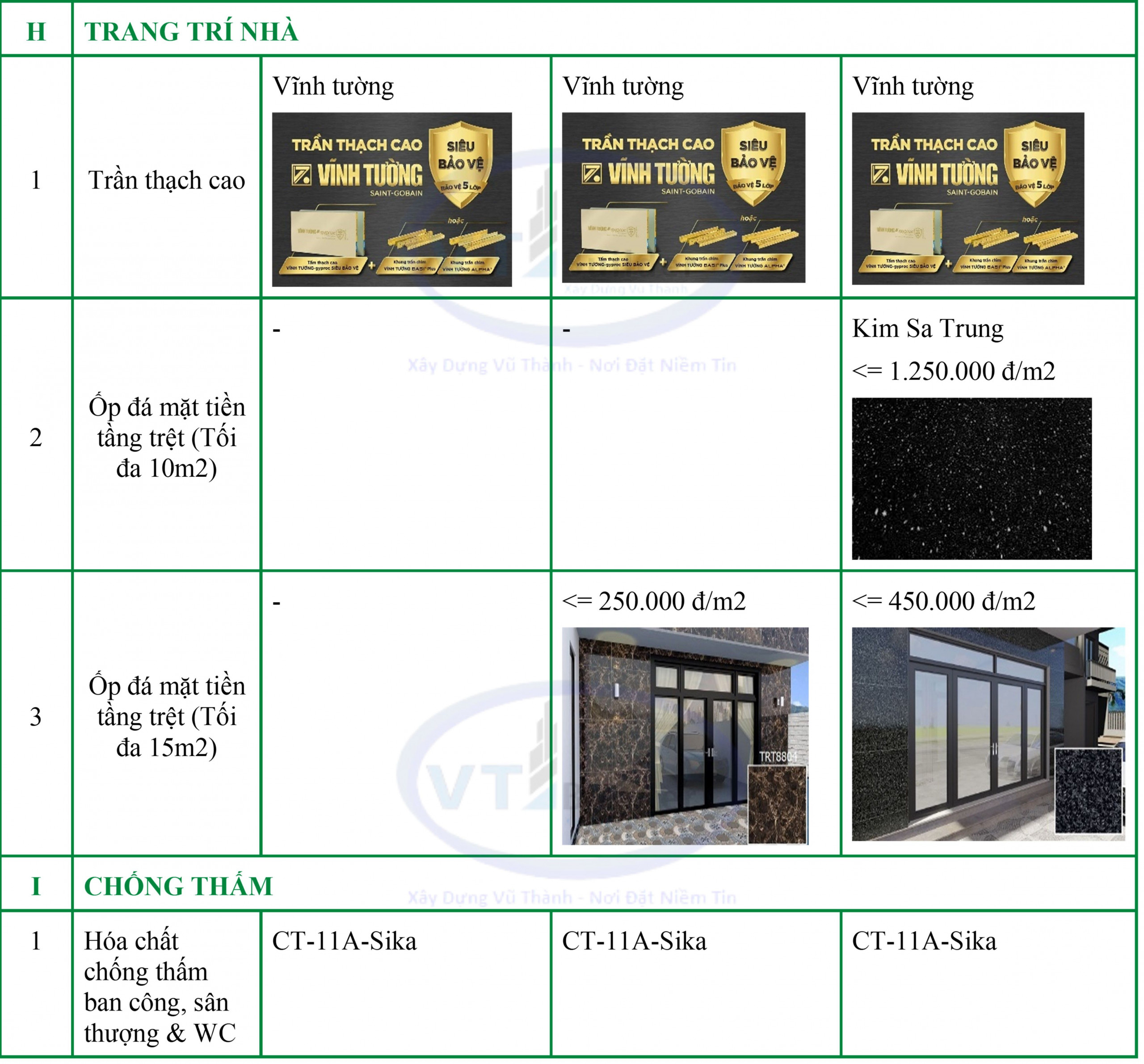 Báo giá xây nhà trọn gói